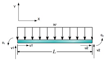 774_Shape function for a beam element2.jpg